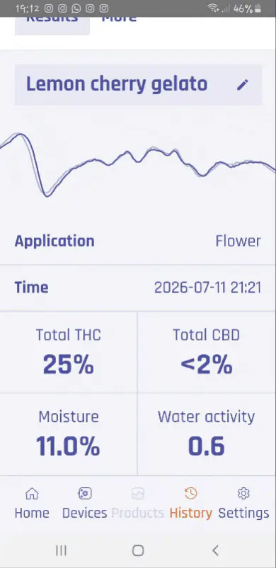 Top Shelf Exotics - Imported Loose Flower 4